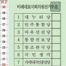 대한민국 역대 정당 이미지