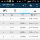 오동도 광장 이미지