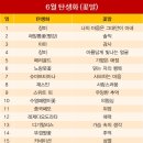 꽃말 - 유성구 계룡로 137 | 꽃말