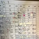 부천남자머리 뜨는머리 스타일 남자볼륨매직 후기