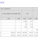 케이웨더 의무확약배정 3.93→14.77% 이미지