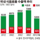 건강물류 이미지