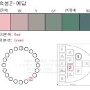 2024년 4월 28일(일) 1회차 컬러리스트 기사 1교시 문제풀이 이미지