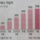 뽑기뽑 네이버블로그