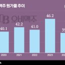 오비뉴 이미지