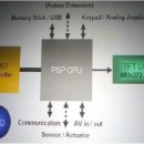 PSP를 전망한다 이미지