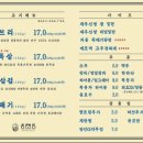 동래정김포걸포점