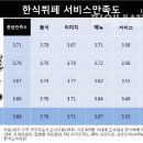 대상한식뷔페 이미지