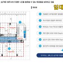 로지스포트 인천물류센터 티스토리