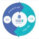 농업회사법인 그린바이오(주) 이미지