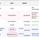 (주)에코엔비