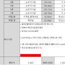 동지빌딩 이미지