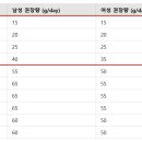 트루푸드 네이버블로그