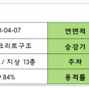 훈민빌딩 이미지