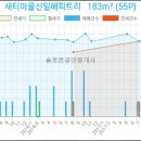 연세신일의원 이미지