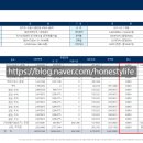 에이스Ace공인중개사사무소 이미지