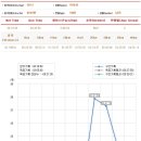 ■ 2013년 춘천마라톤대회 참가 이미지