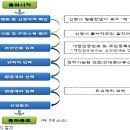 5월, 근로장려금 챙기세요~!! 이미지