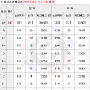 상아연세