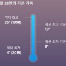 4월 20일(토) 출석부입니다~ : 신해철 - 내일은 늦으리 이미지