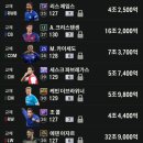 몽키PC | 3월의 일상 입니다 (FC온라인 모바일의 맨시티 선수 보강 및 첼시 스쿼드의 완성된 이후)