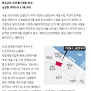 성곡동 778~성곡동 660 주변 | 4-3. 강서구 염창,가양 : 9호선 황금노선의 가성비지역