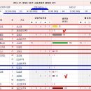 12-18(일) 그랑프리 정도는 잡아낼?ㅎ강펙트!!~추측ㅎ,ㅎ 이미지