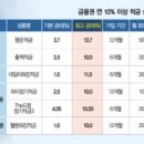 적금 이미지