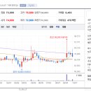 ㈜삼천리이엔지 이미지