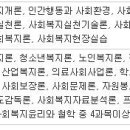 보육교사자격증 취득후 사회복지사자격증취득방법 이미지