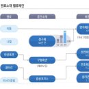 영성케미칼 이미지