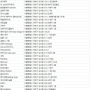 홍대진아 미용실