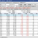 (주)엠에스동남산업가스 | 📖100만원이 100억원으로 되어가는 과정을 담다, 💰계좌공개💰 = 📌27일장 연속으로 수익마감📌