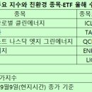 형제환경 이미지
