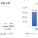 신바람유통 이미지