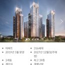효광초교 | 광주 서구_ 내방마을주공 투자매물 손품과 현장임장 시황