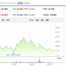 아이에스오토