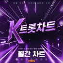 📢 MBN 트롯 차트쇼 ＜K-트롯차트＞ 론칭 이미지