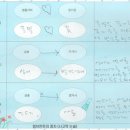 렘브란트의풍차영통학원