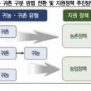 인구농장 이미지