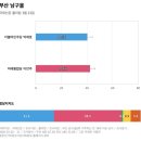 부산 격전지 여론조사 - 김영춘 vs 서병수 / 박재호 vs 이언주 이미지