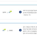 든든한우리집공인중개사사무소 이미지