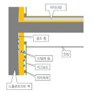 노출콘크리트는 그 시공의 까다로움으로 인해 과거에는 이미지