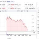 유라클 공모주 매도 후기 - 참 노멀하다.