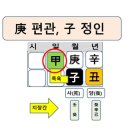 12월 운세 경자(庚子) 일간별 이미지