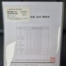 신영부동산중개&행정사사무소 네이버블로그