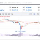 BOJ (일본중앙은행) 금리인상 시사함 이미지