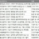 충북석유(주) 이미지