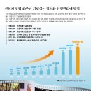 새하늘새땅