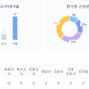시립맘e편한어린이집 이미지